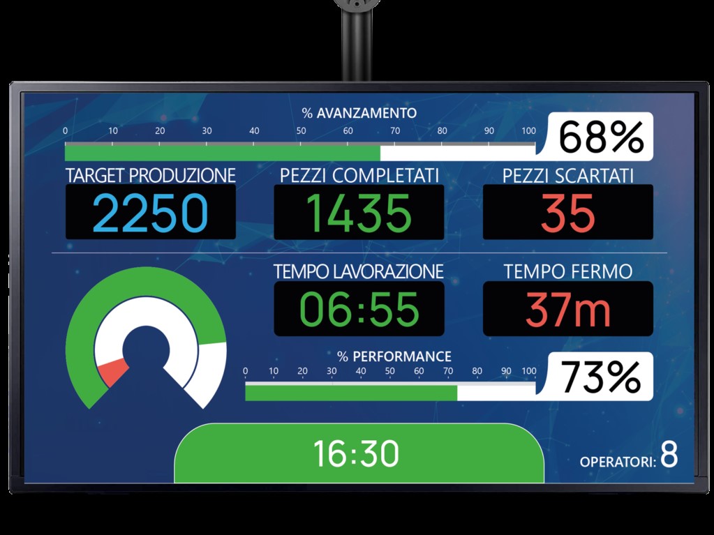 andontv2